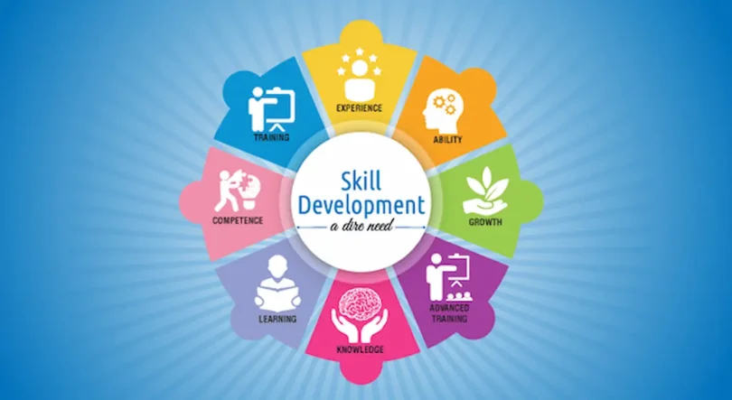 basic skill development tips